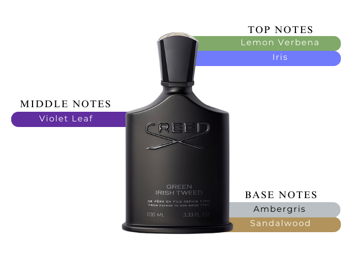 عطر ادکلن مردانه کرید گرین آیریش 100 میل بالاترین کیفیت موجود، مَسترکوالیتی سفارش اروپا بشرط استعلام بارکد/ creed green irish