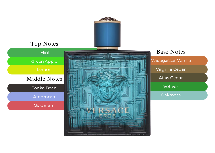 عطر ادکلن مردانه 100 میل اروس، EROS نسخه مَسترکوالیتی سفارش اروپا بشرط استعلام بارکد جعبه