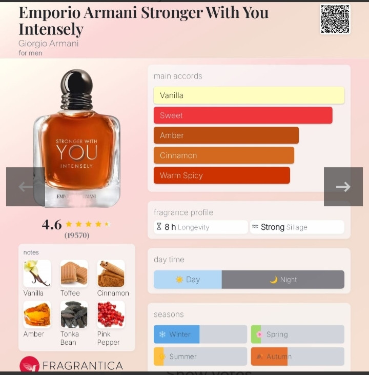 عطر ادکلن یونیسکس استرانگر ویت یو اینتنسلی، مَسترکوالیتی سفارش اروپا بشرط استعلام بارکد، YOU INTENSELY
