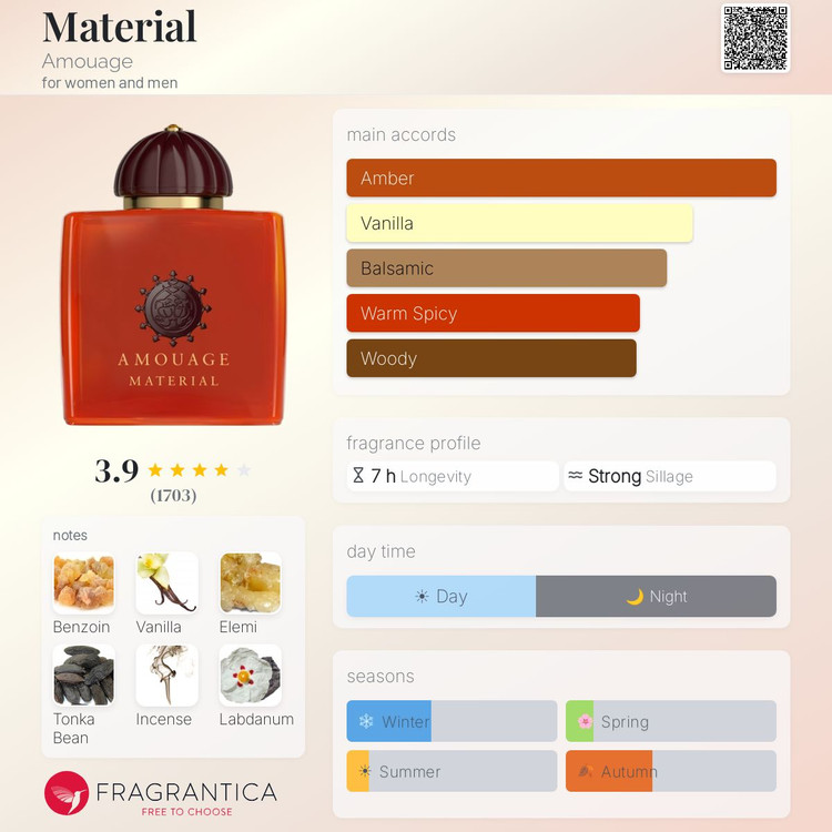 عطر ادکلن زنانه متریال 100 میل، مستر کوالیتی سفارش اروپا بشرط استعلام بارکد، MATERIAL
