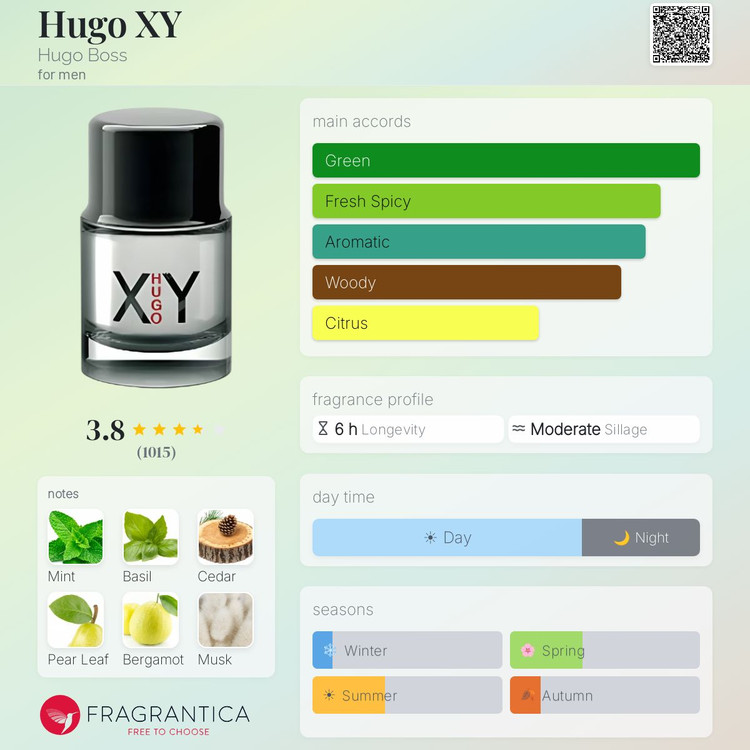 عطر ادکلن هوگو ایکس وای XY اورجینال آنباکس 100 میل، با بچ کد، شیشه و محتویات اورجینال
